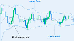 Make Money in Forex Trading by Utilizing Volatility